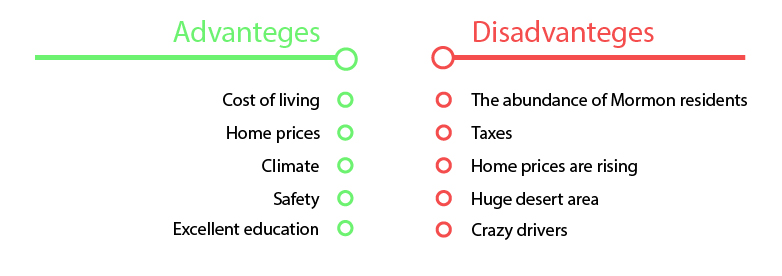 Cost Of Moving >> Pros And Cons Of Moving To Utah California Movers Cost Of Moving >> Pros And Cons Of Moving To Utah California Movers