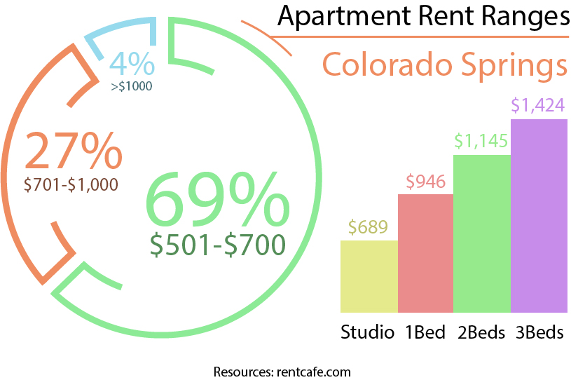 verhuizen naar colorado