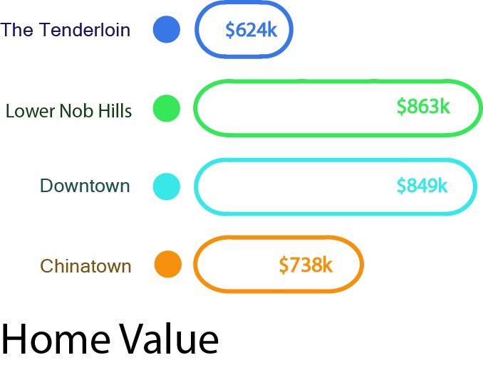 Best Places To Live In San Francisco Neighborhood Guide