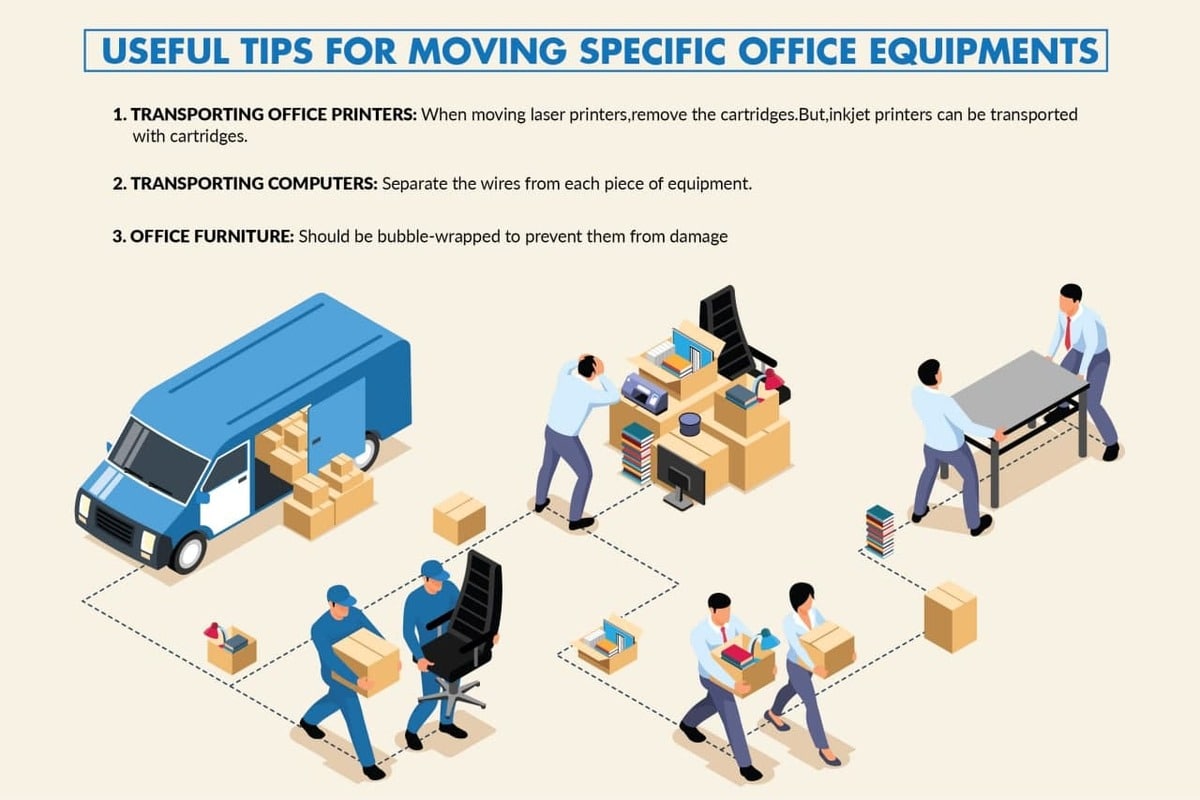 USEFUL TIPS FOR MOVING OFFICE EQUIPMENT CORRECTLY