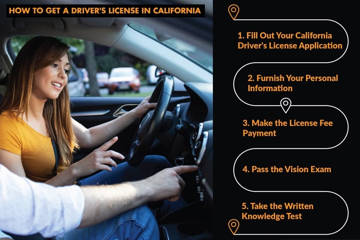 HOW TO GET A DRIVER'S LICENSE IN CALIFORNIA