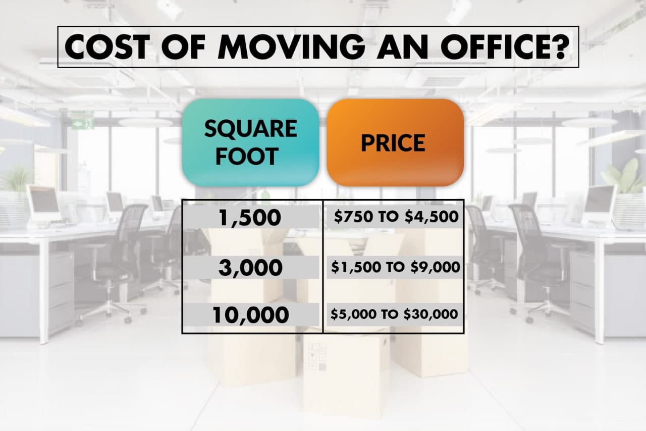 WHAT IS THE COST OF MOVING AN OFFICE?
