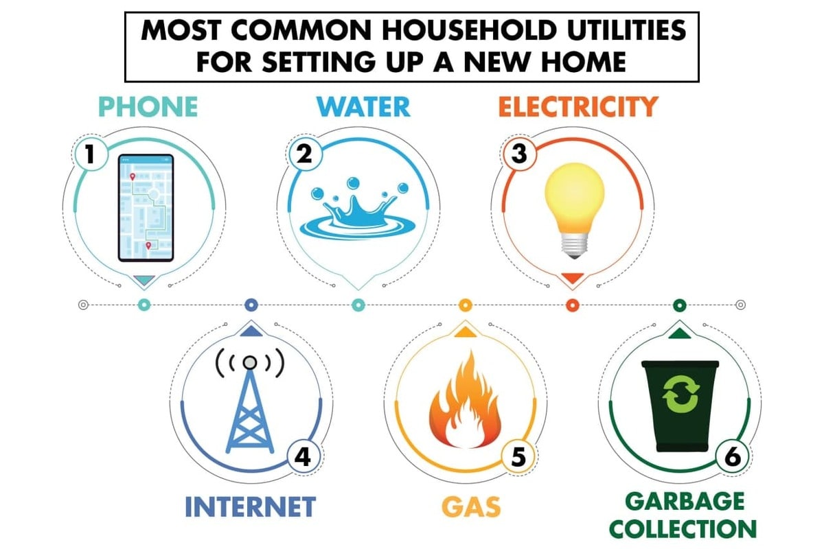 MOST COMMON HOUSEHOLD UTILITIES FOR SETTING UP A NEW HOME