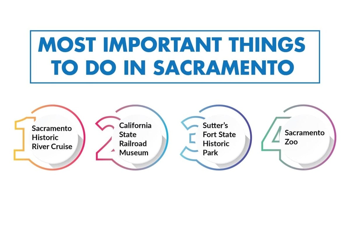MOST IMPORTANT THINGS TO DO IN SACRAMENTO