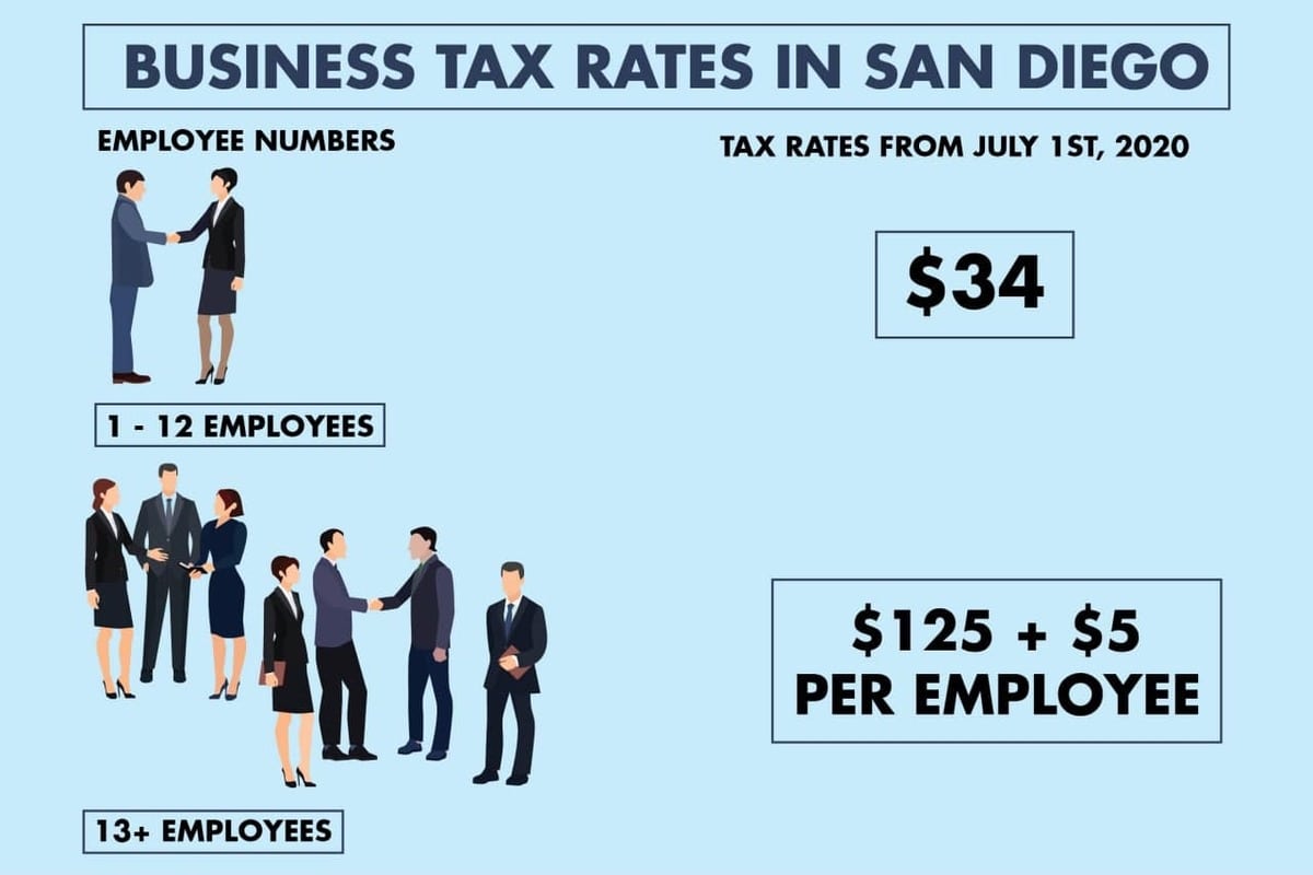 Business tax rates in San Diego