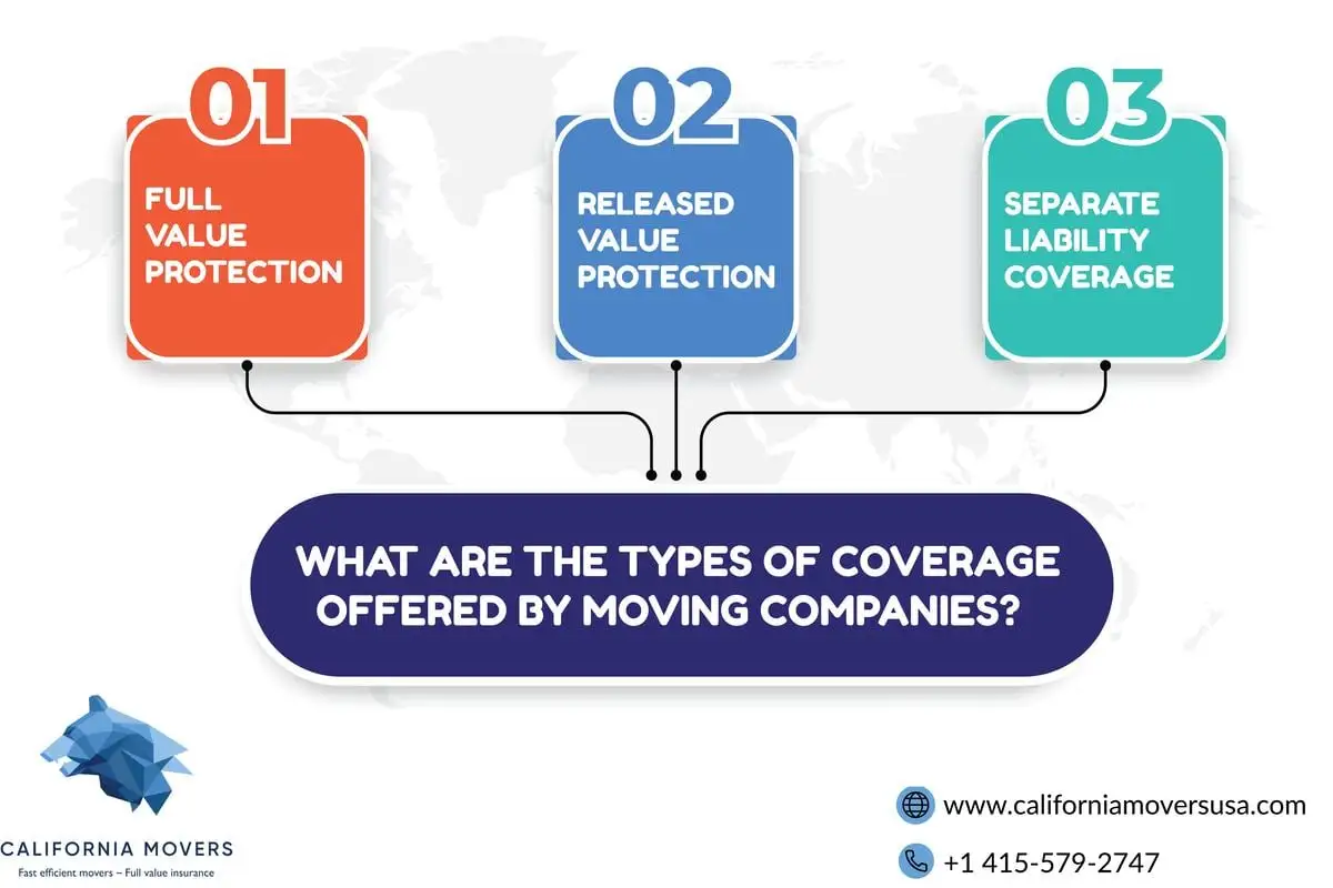 Types of coverage