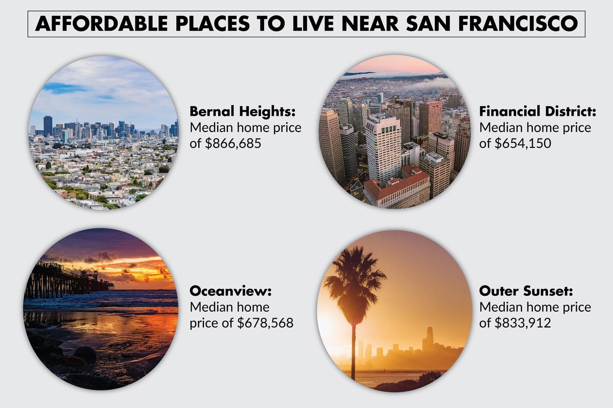 AFFORDABLE PLACES TO LIVE NEAR SAN FRANCISCO